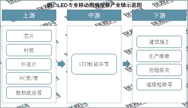 2023LED照明行业市场发展趋势分析：政策加持助力行业急速发展(图2)