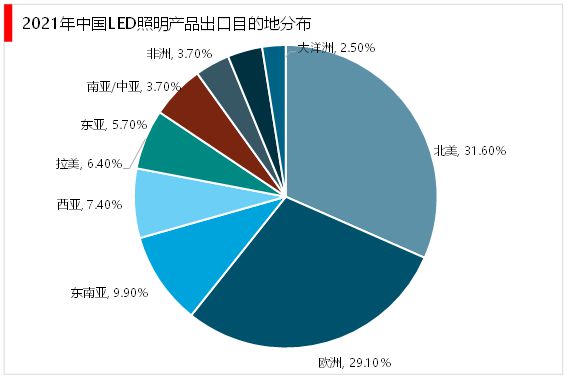 2023LED照明行业市场发展趋势分析：政策加持助力行业急速发展(图5)