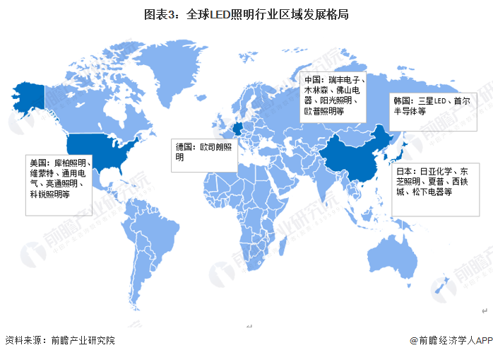 2023年全球LED照明行业发展现状及趋势中国已成为全球最大的LED照明产地(图3)