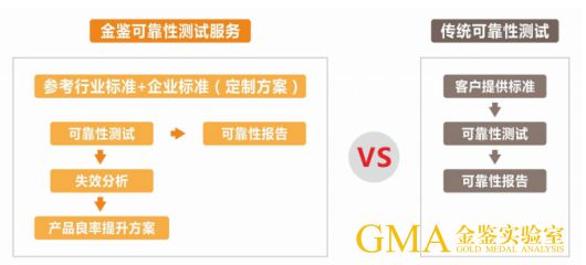 专注光电半导体失效分析——广东金鉴实验室《基于AEC-Q102的车规LED失效分析》4月19日上海见！(图4)