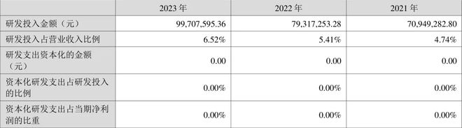 最新出炉！多家照明LED企业2023年业绩公布(图4)
