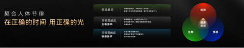 从航天照明到万家灯火雷士照明如何把一束光从天上卷到人间(图6)