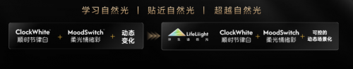 从航天照明到万家灯火雷士照明如何把一束光从天上卷到人间(图8)