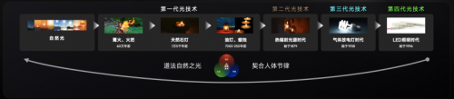 从航天照明到万家灯火雷士照明如何把一束光从天上卷到人间(图3)
