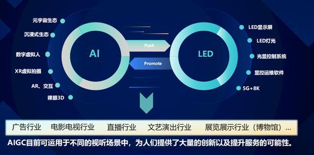 洲明年底MiniMicroLED扩产至10000KK月“LED光显+AI”新引擎驱动高增长(图6)