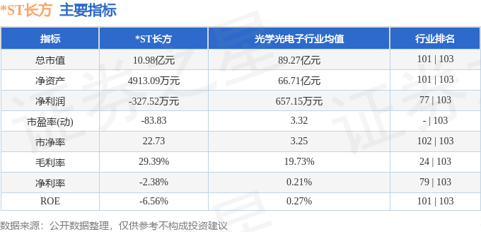 ST长方（300301）5月7日主力资金净卖出44767万元(图2)