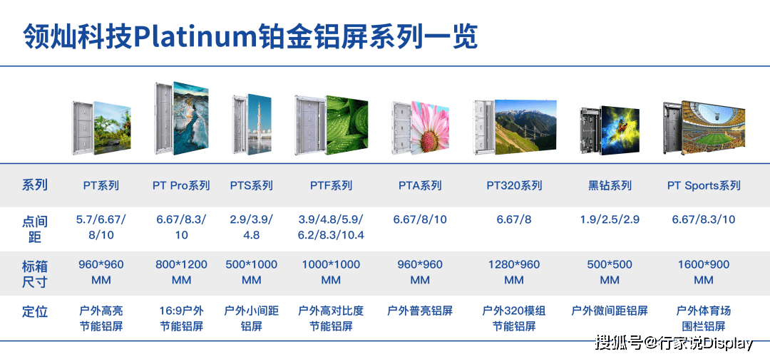 5年正增长LED显示屏行业诞生“新黑马”(图2)