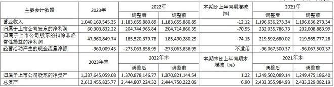 京东方、TCL科技、佛山照明等7企Q1成绩单一览(图7)