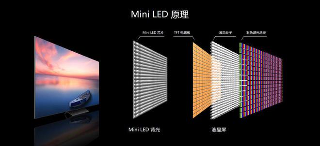 MiniLED显示屏超越OLED的未来之星！(图1)