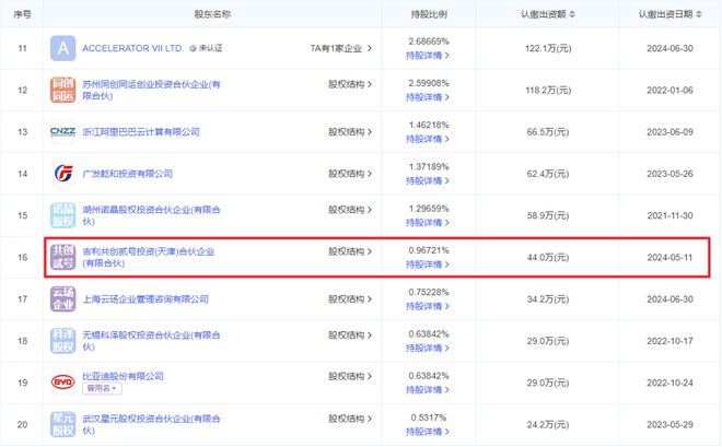 吉利入股MicroLED微显示器厂商JBD(图1)