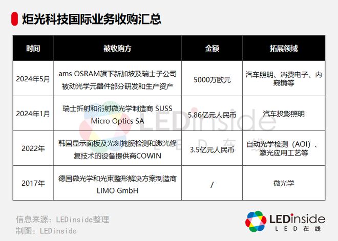 炬光科技合肥项目开工将布局MiniMicroLED等业务(图2)