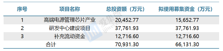 【个股价值观】晶丰明源：LED驱动芯片高度比拼成本并购多产品线谋求转型(图2)