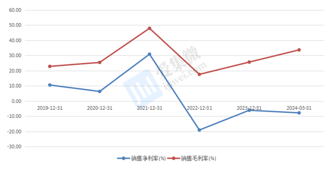 【个股价值观】晶丰明源：LED驱动芯片高度比拼成本并购多产品线谋求转型(图6)