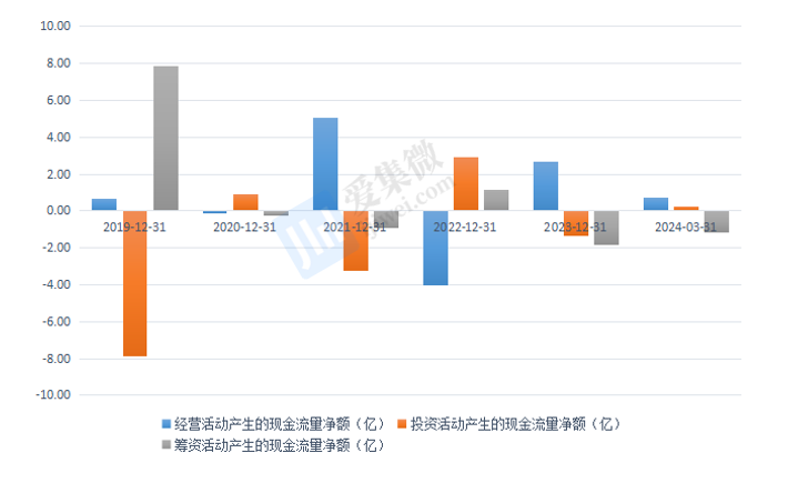 【个股价值观】晶丰明源：LED驱动芯片高度比拼成本并购多产品线谋求转型(图8)