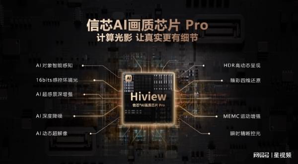 MiniLED电视的选购标准来了！跟着选不会错(图2)