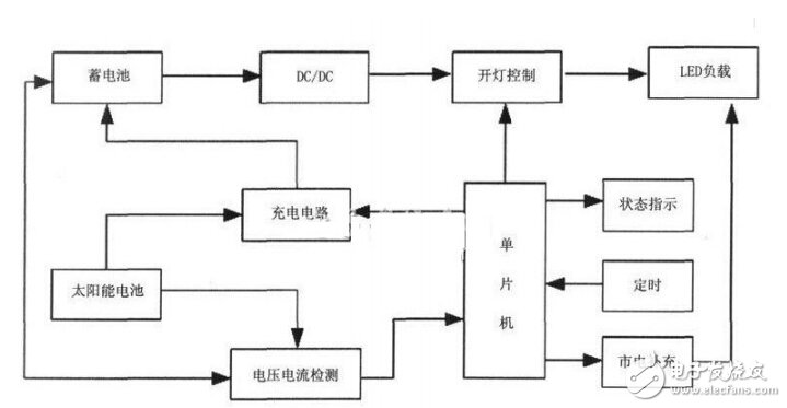 详解LED设计原理及调光电路设计—电路图天天读（244）(图4)