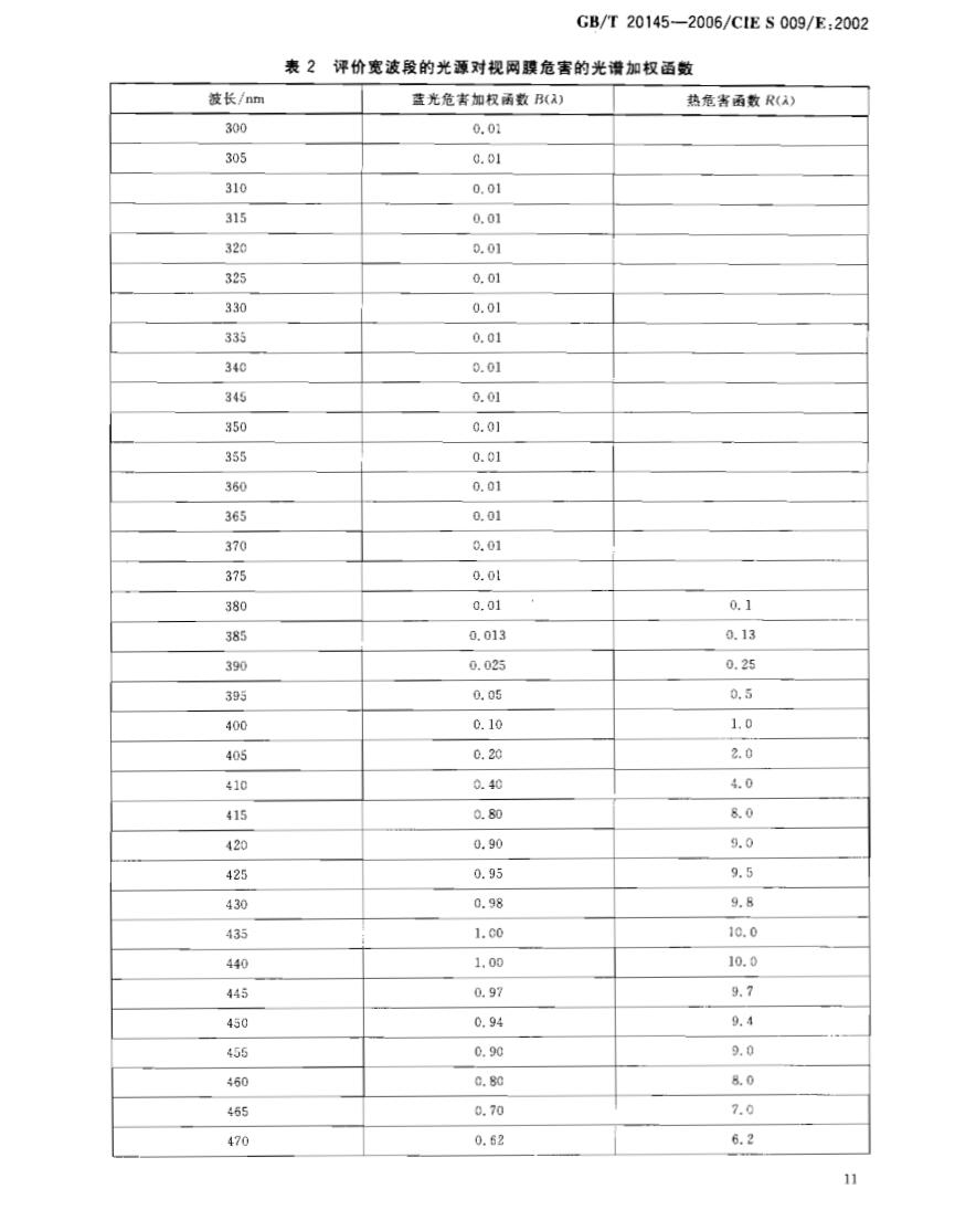 医生拿自己娃儿实验：玩20分钟手机假性近视100度｜不做手机的奴隶(图5)