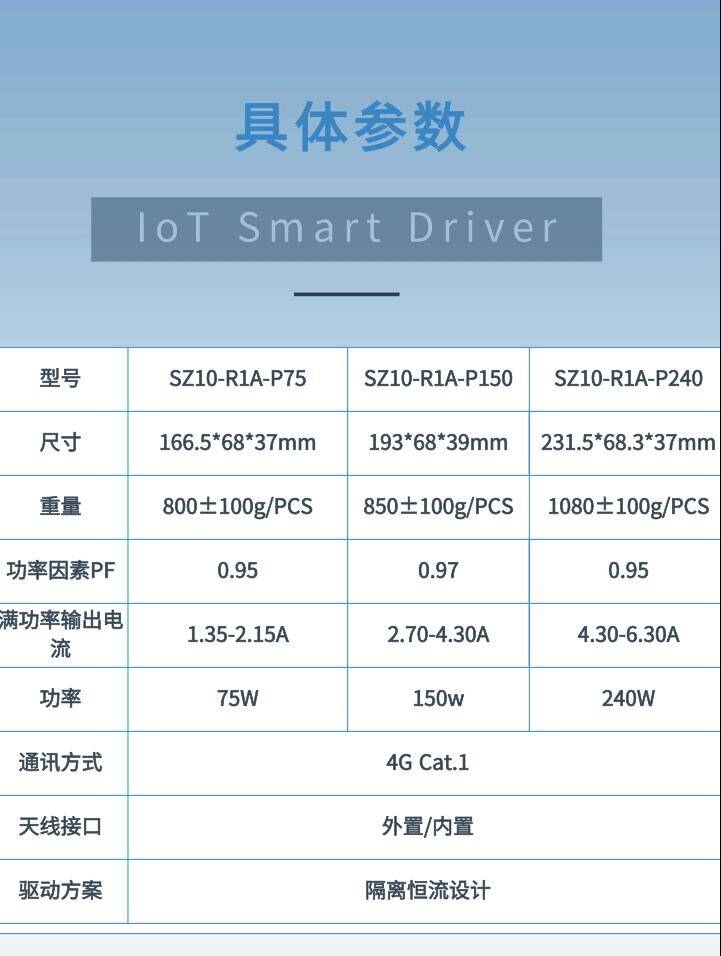 官宣：顺舟智能与茂硕电源共推LED驱动智能化新纪元(图4)