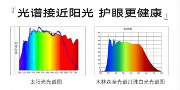 第四代照明技术引领者木林森让照明成为健康不可或缺的选择(图1)