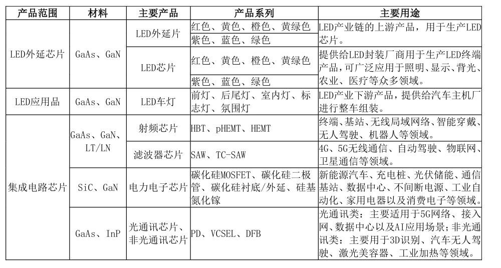 三安光电跌落神坛牛熊榜(图1)