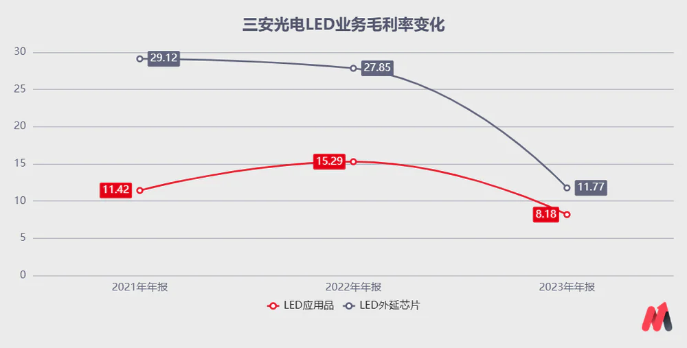 三安光电跌落神坛牛熊榜(图3)