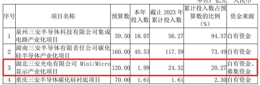 三安光电跌落神坛牛熊榜(图4)