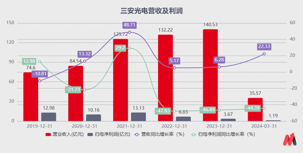 三安光电跌落神坛牛熊榜(图5)