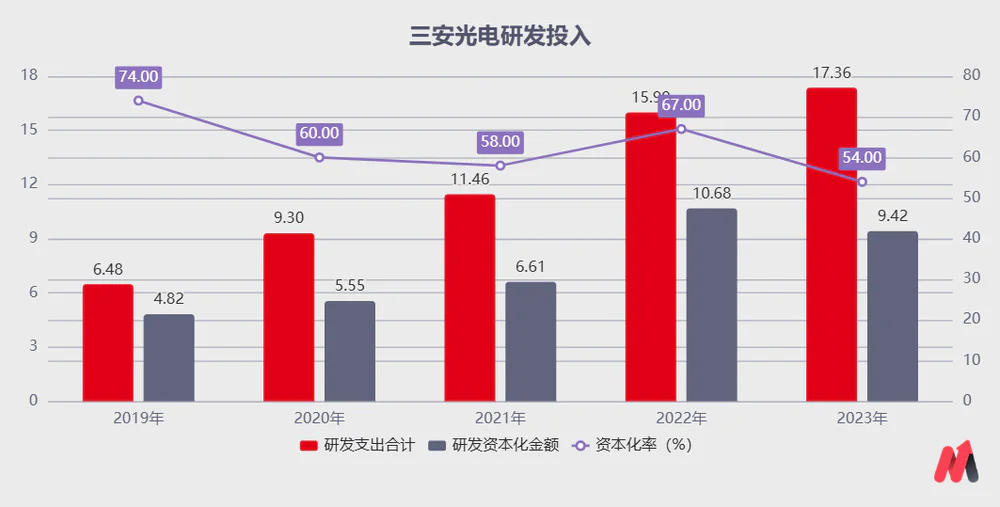三安光电跌落神坛牛熊榜(图7)