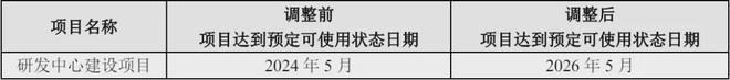 佛山照明披露1095亿元募投项目最新进度(图3)