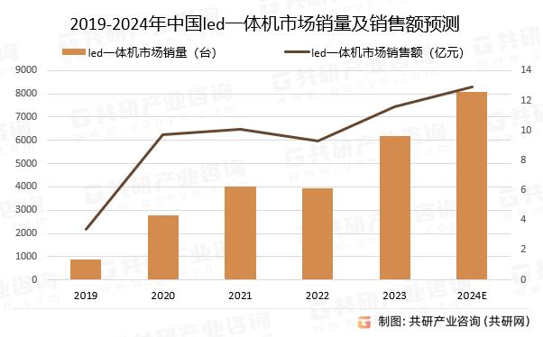 爱鑫微针对LED会议一体机推出intel12-14代CPU+独显高性能5G+8K方案的专业windows电脑模块(图3)
