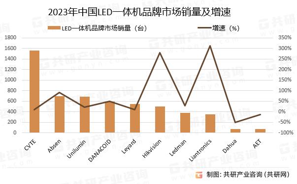 爱鑫微针对LED会议一体机推出intel12-14代CPU+独显高性能5G+8K方案的专业windows电脑模块(图4)