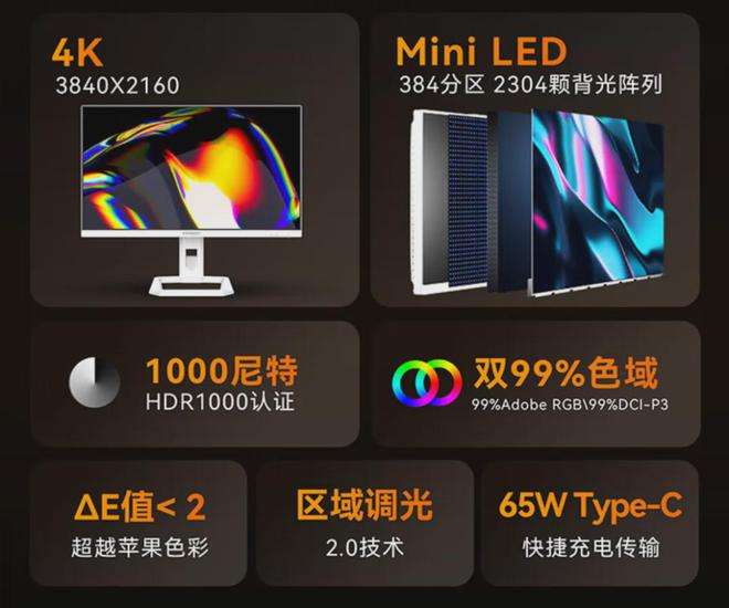 4KMiniLED只要1699元？联合创新27M3U成为显示器新卷王(图10)