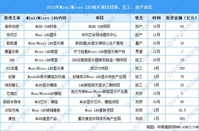2024年中国MicroLED行业市场前景预测研究报告（简版）(图5)