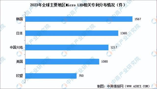 2024年中国MicroLED行业市场前景预测研究报告（简版）(图4)