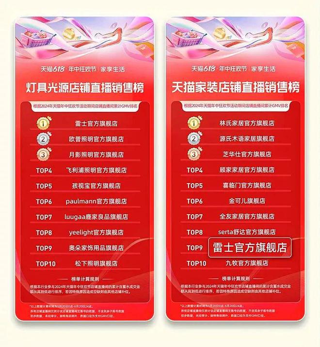 战报公布！雷士“杀”疯了！欧普、公牛、佛山照明也…(图1)