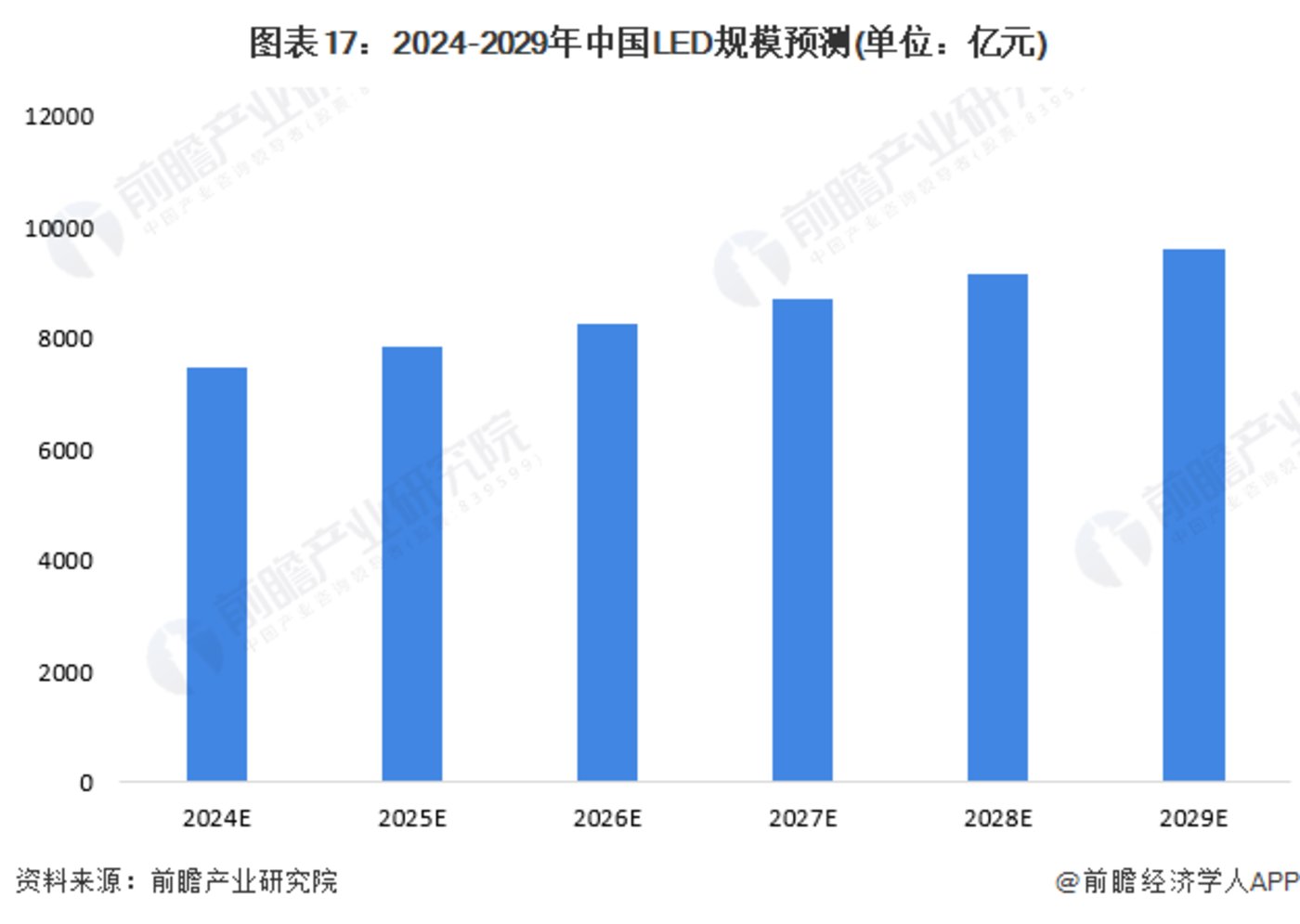 鸿利智汇董事长李俊东：MiniLED与MicroLED是并存的就如高铁和飞机(图1)