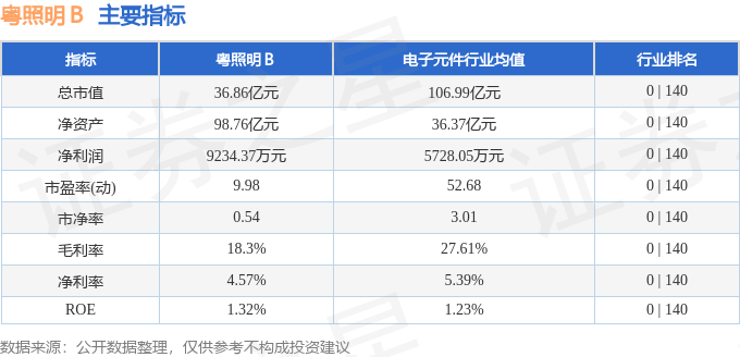 粤照明Ｂ（200541）7月11日游资资金净卖出2943万元(图2)