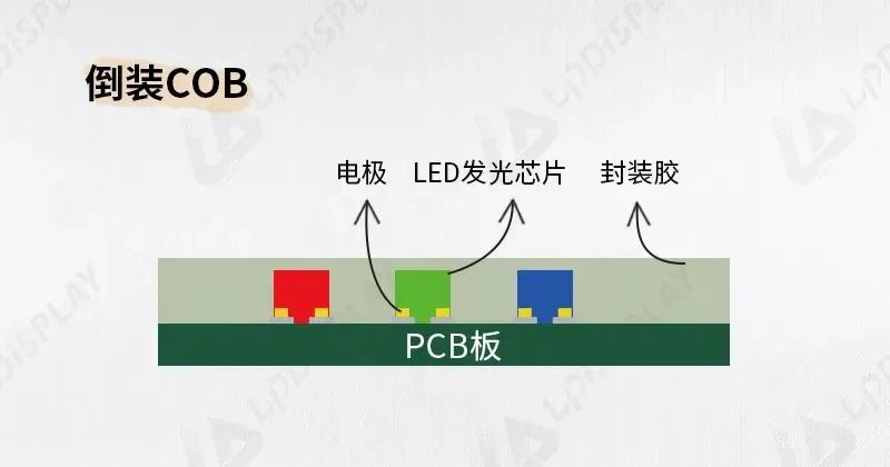 LED显示屏江湖：SMD、COB、MIP、GOB谁是下一个C位？(图2)