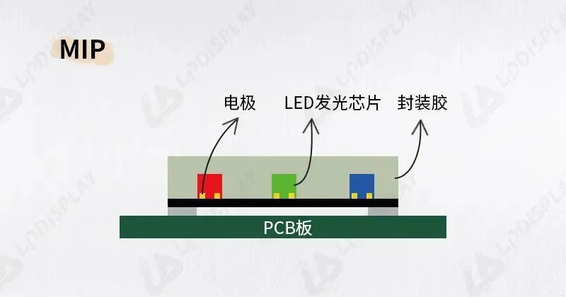 LED显示屏江湖：SMD、COB、MIP、GOB谁是下一个C位？(图3)