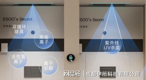 智驭未来伊所科技智慧厕所引领绿色生活新风尚(图1)