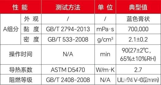 高效稳定散热更优！有行鲨鱼非硅导热凝胶再创新高！(图2)