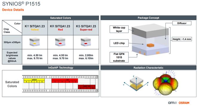 360°侧发光SYNIOS®P1515系列LED引领汽车照明变革(图1)