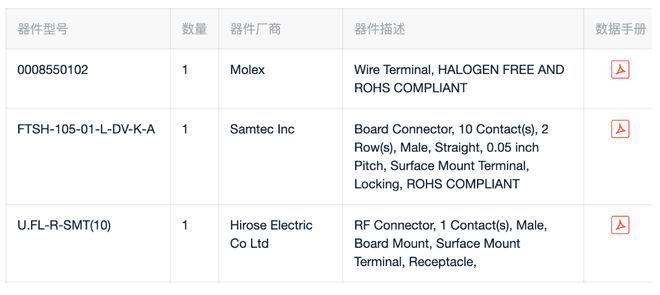 360°侧发光SYNIOS®P1515系列LED引领汽车照明变革(图3)