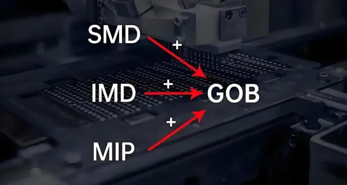 LED显示屏中的守护者：GOB封装技术揭秘(图1)