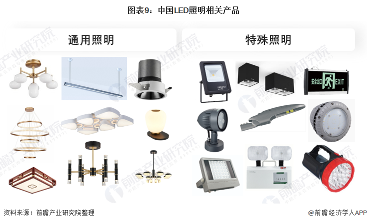 预见2022：《2022年中国LED照明行业全景图谱》(附市场规模、竞争格局和发展趋势等)(图5)