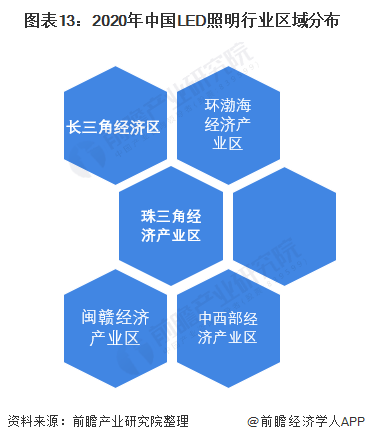 预见2022：《2022年中国LED照明行业全景图谱》(附市场规模、竞争格局和发展趋势等)(图9)