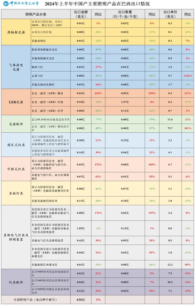 照明人注意！这一国宣布：加征进口关税！(图1)