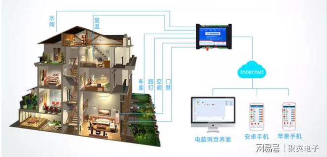 照明远程控制系统创造舒适居住环境(图6)
