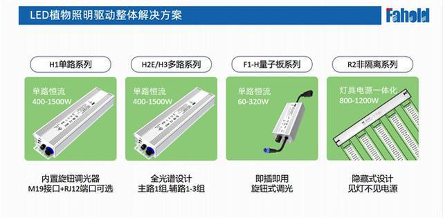 深耕植物照明布局全球市场：华浩德LED电源的创新与发展之路(图2)