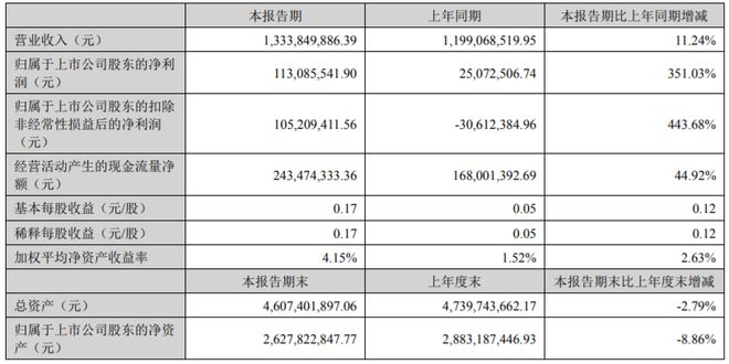 LED上游企业上半年业绩普遍增长！原因是？(图2)